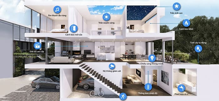 Nhà thông minh là gì? Những lý do Smart home đang là xu hướng hiện nay